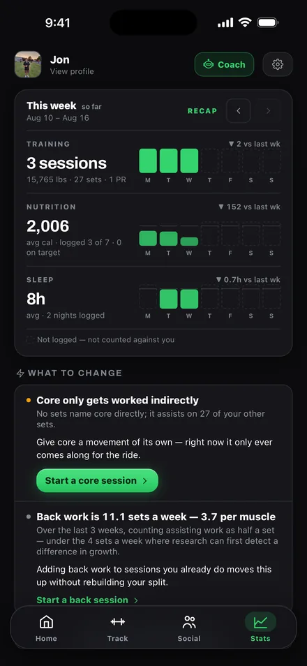 Ceko — progress charts and muscle balance